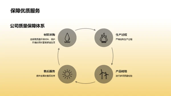 环保家居的价值洞察