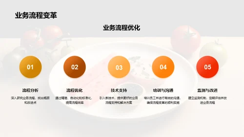 餐饮行业新战略解读