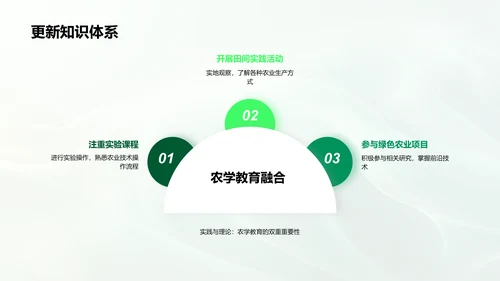 农学与绿色农业