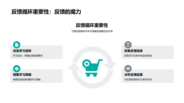 优化学习策略PPT模板
