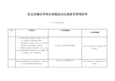 农安县城市管理行政执法局行政处罚事项清单