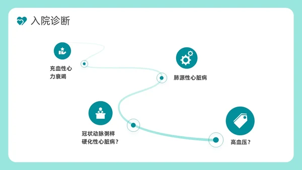 绿色简约风休克死亡病例讨论医务人员培训PPT模板