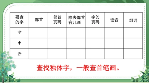 【名师课件】部编版语文二年级上册 语文园地七 课件（共2课时)