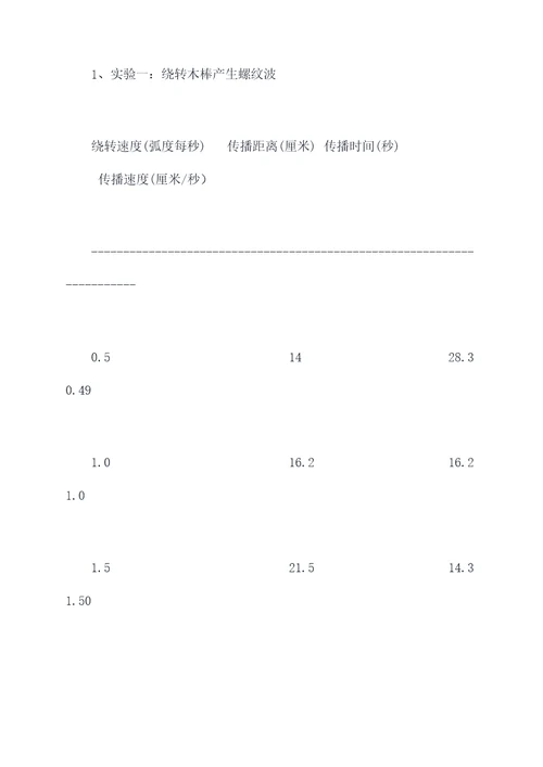 螺纹波实验报告