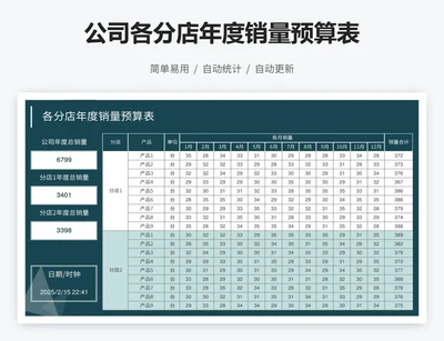 公司各分店年度销量预算表