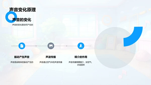 声音知识及音乐创作PPT模板