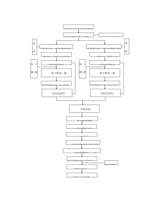 洞身开挖施工.docx