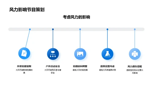 大寒气象与节目策划