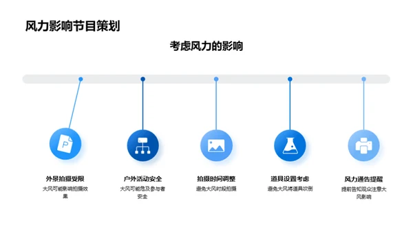 大寒气象与节目策划