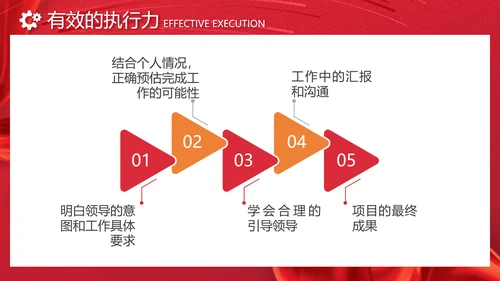 励志风笔刷效果如何提高执行力高效执行力员工培训ppt