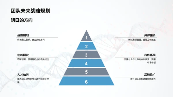 医疗生物团队卓越巡礼