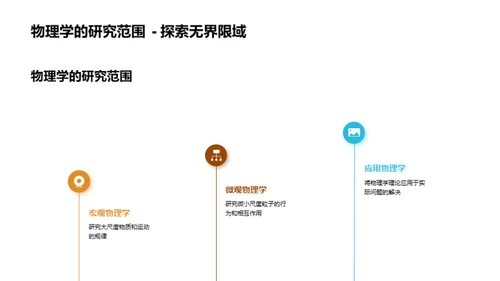 物理学探秘之旅