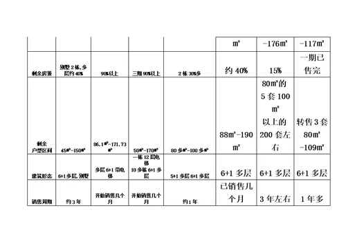 古城镇市场调查研究报告模板