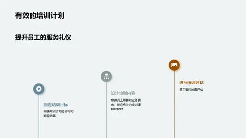 餐饮服务礼仪提升