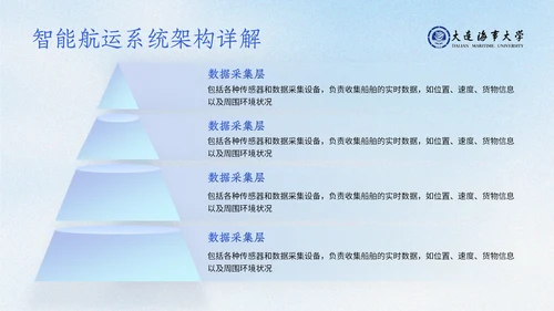 大连海事大学答辩通用模板