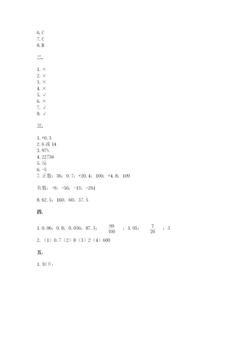 浙教版数学小升初模拟试卷【名校卷】.docx