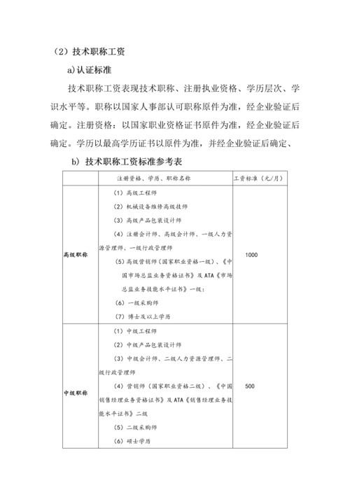 公司薪酬核心制度.docx