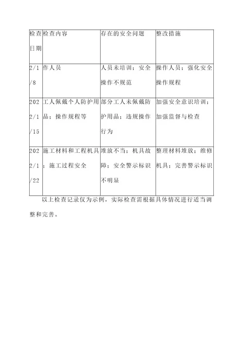 工程施工现场安全检查方案