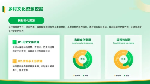 黄绿色质感风乡村振兴中的旅游开发PPT模板