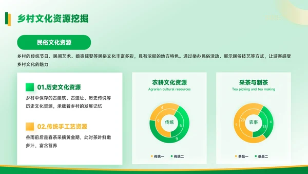 黄绿色质感风乡村振兴中的旅游开发PPT模板