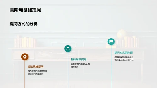 课堂提问精进指南