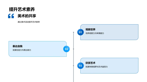 美术启蒙教学PPT模板