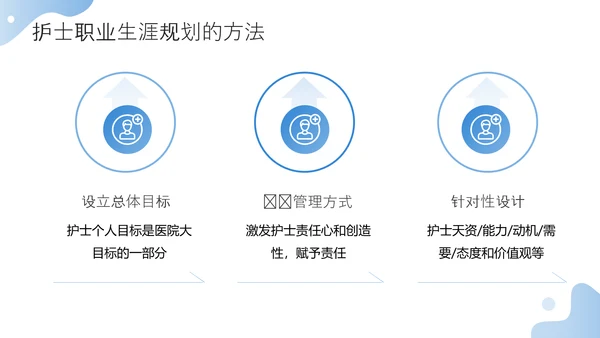 护士职业生涯规划方案PPT模板