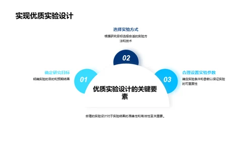 化学研究的沟通策略