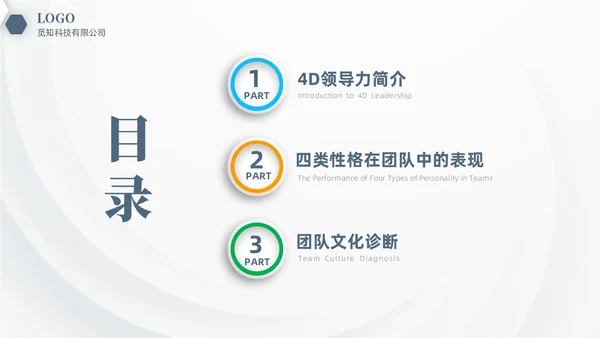 彩色微粒体商务企业企业培训课件之4D领导力培训课件PPT