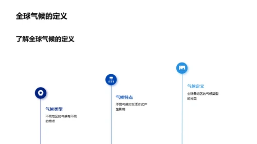 气候多样与地球家园