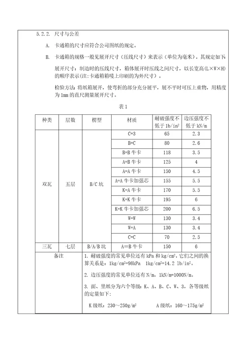 瓦楞纸箱检验标准