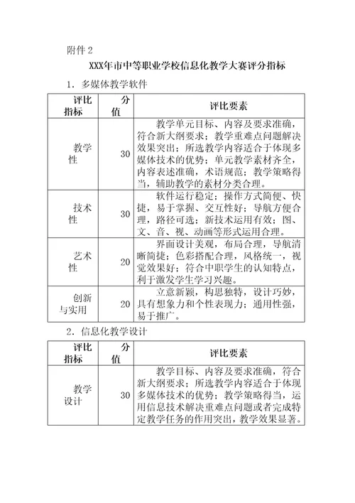 XX市职业学校信息化教学大赛的通知