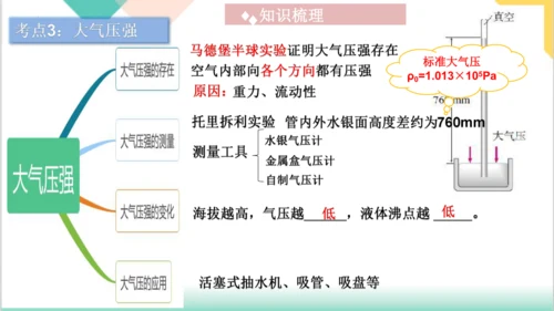 第9章  《压强》（单元复习课件）(共27张PPT) -八年级物理下册同步精品课堂（人教版）