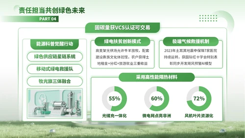 绿色3D风绿色能源驱动可持续未来PPT模板