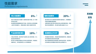 蓝色简约风4项并列关系图PPT单页