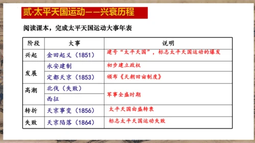 第3课 太平天国运动  课件