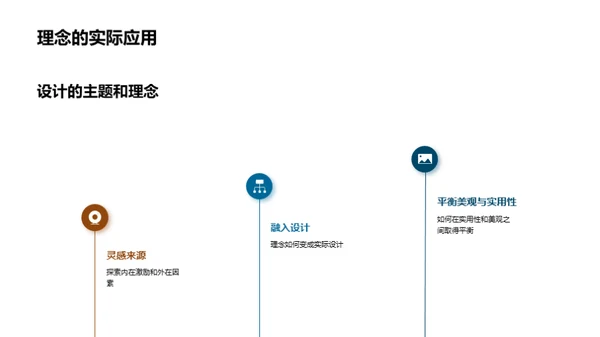 梦想成型：设计之旅