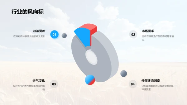 经营收益与成本洞察