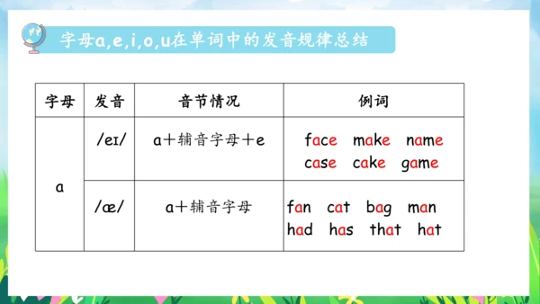 Unit 6 Meet my family 复习课件（单词+句型+语法+语音+阅读指导）（共100张