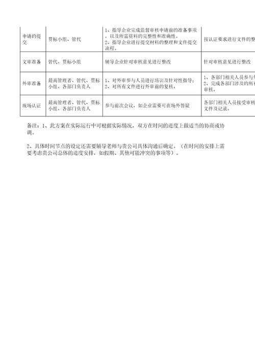 企业知识产权管理体系贯标实施方案