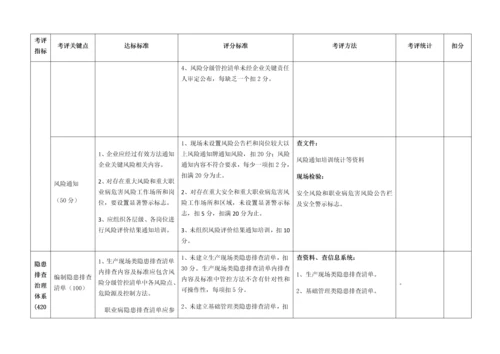 双预控综合体系综合体系考评基础标准.docx