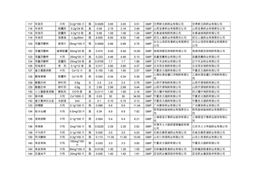 宁夏基层医疗机构基本药物使用目录XXXX.docx