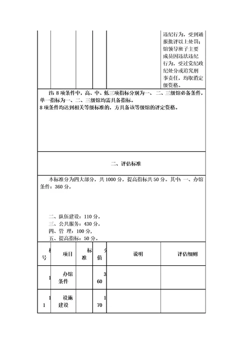 文化馆等级必备条件评估标准