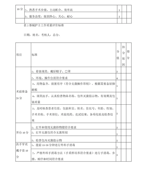 手术室护理质量管理与持续改进