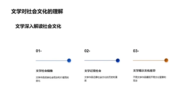 文学世界解析