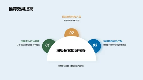 掌控未来，保险新纪元