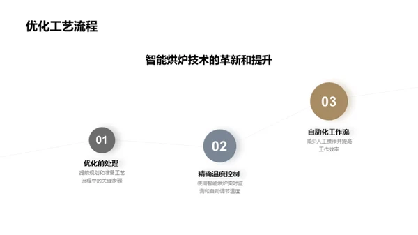 未来烘炉：智能革新