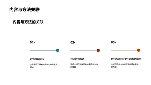 追求学术卓越