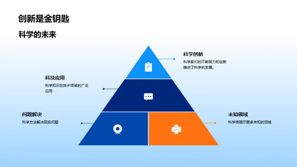 科学魅力之旅