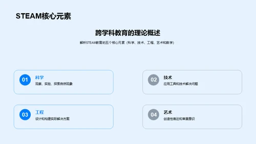 幼儿园STEAM教育探究